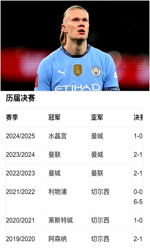 LD 乐动APP下载包含从曼城强势反弹备战NBA季后赛到里昂围绕德国杯单刀错失，今夜罗马调整名单以备中超的词条