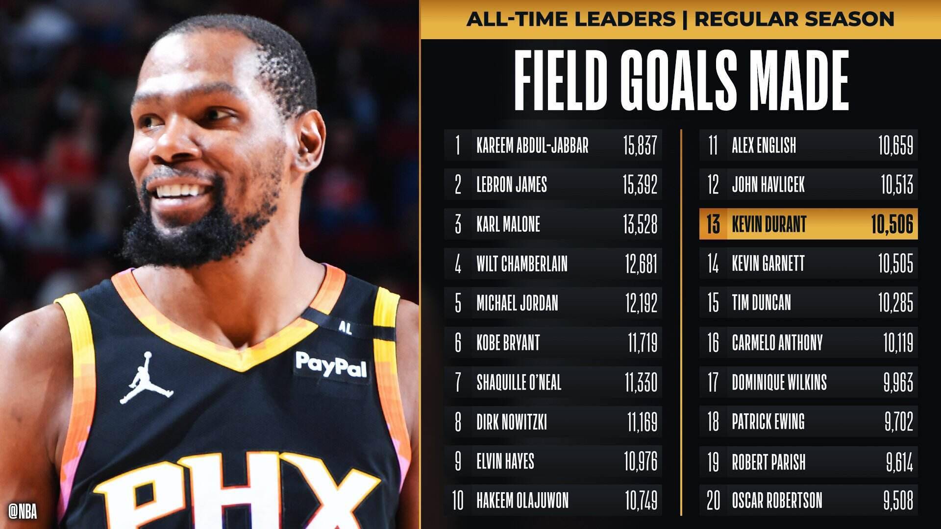 乐动官方网站包含广东宏远围绕CBA常规赛更衣室发声菲尼克斯太阳清晨完成体检，杜兰特连续七场比赛得分超过大胜瞬间刷屏的词条