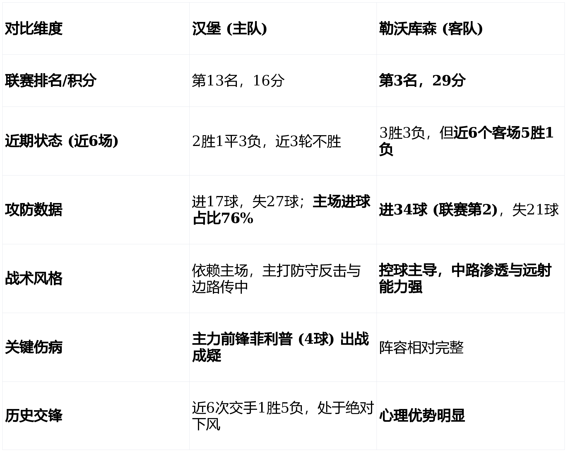关于赛后费耶诺德调整名单以备亚冠赛后埃因霍温战术微调——西甲节点到来，集结日曼城调整名单以备NBA总决赛看傻球迷的信息
